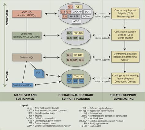 army supply support operations manual